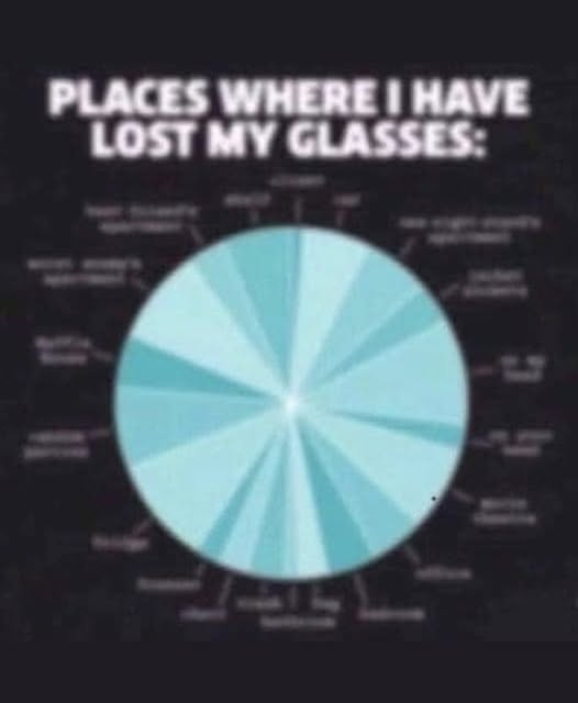 [ Places Where I Have Lost My Glasses ]