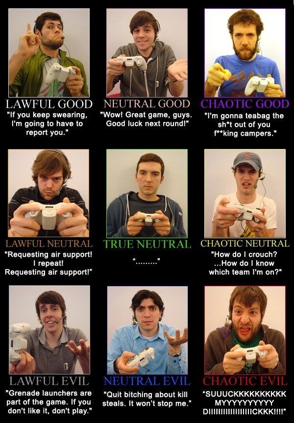 The six-by-six Dungeons and Dragons Alignment Grid making fon of Gamers.